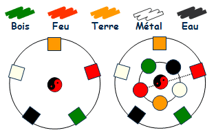 etoile_5elements-1