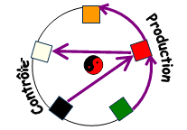 etoile_5elements-2