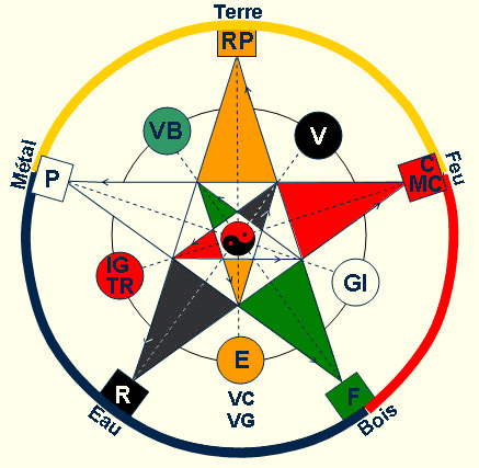 etoile_5elements-complet