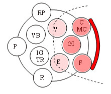 meridiens-1