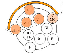 meridiens-2