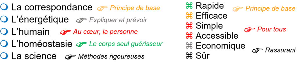 Les 5 piliers et les 6 qualités de la Manupuncture.